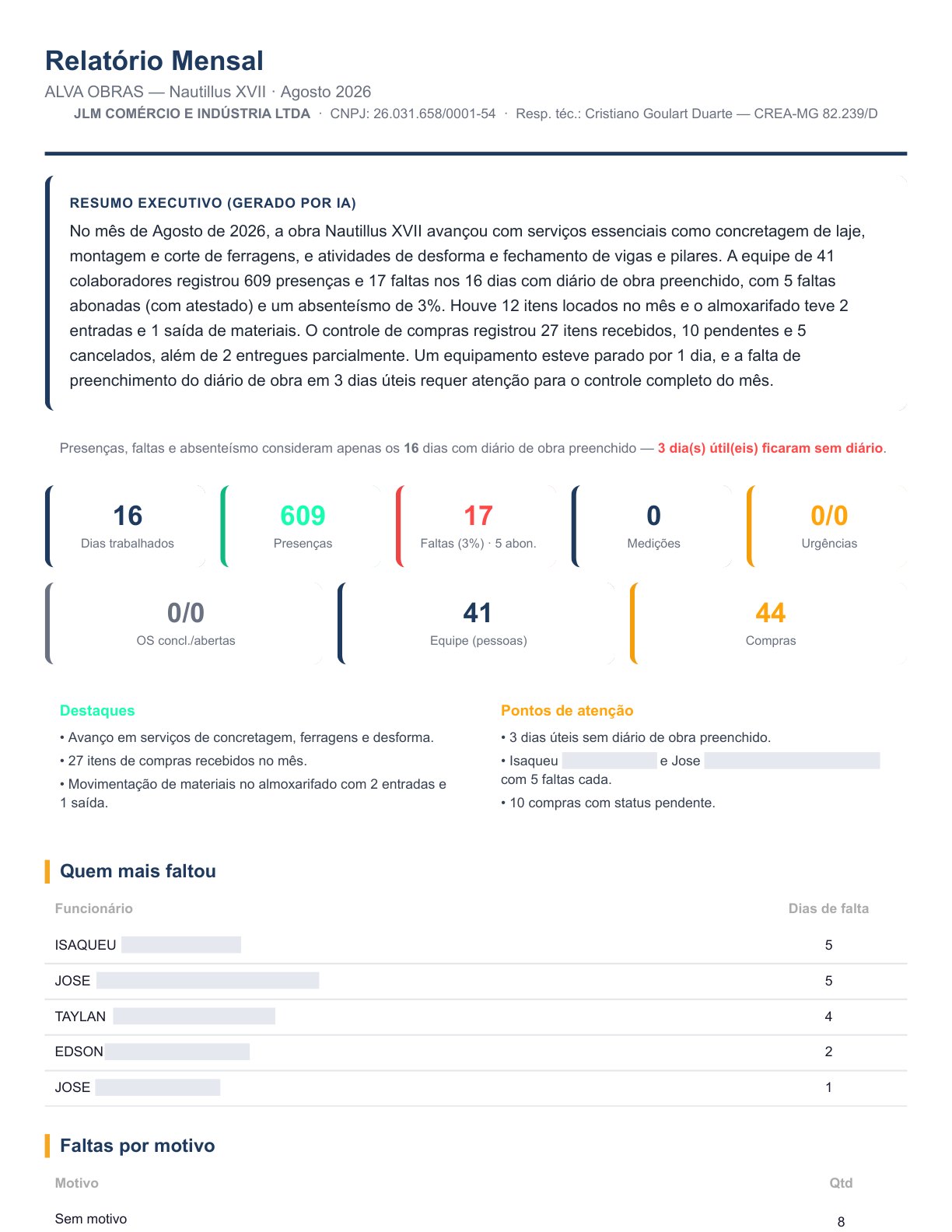 Exemplo do Relatório Mensal gerado pelo ALVA OBRAS